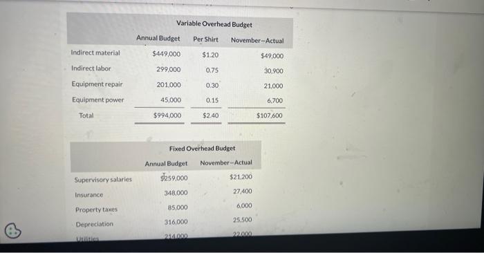 which it sells to customers for embroidering with various slogans and emblems.