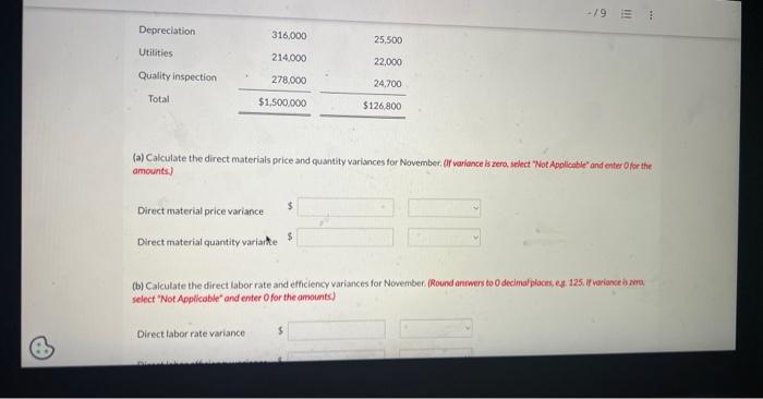 The standard cost card for the shirts is as follows. Standard Price