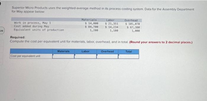 Superior Micro Products uses the weighted-average method in its process costing system.