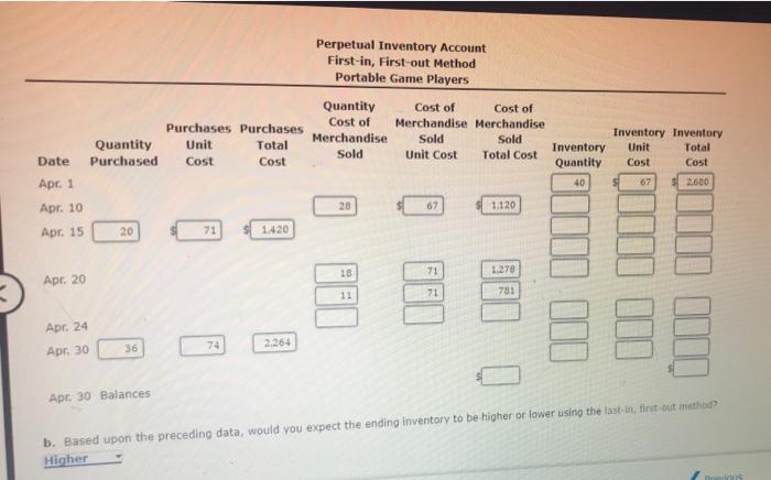 game players are as follows: 40 units @ $67 Apr. 1 10