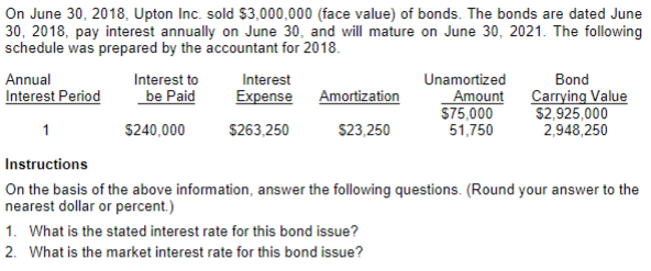 On June 30, 2018, Upton Inc. sold $3,000,000 (face value) of bonds.