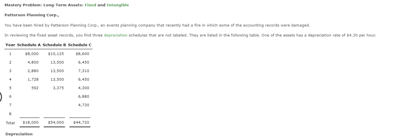Mastery Problem: Long-Term Assets: Fixed and Intangible Patterson Planning Corp., You have