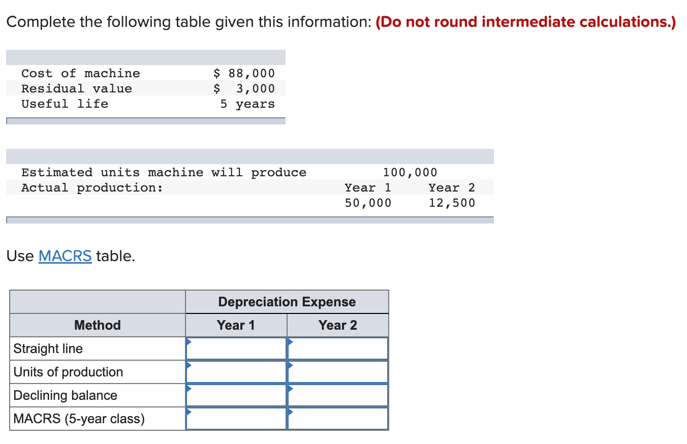 Complete the following table given this information: (Do not round intermediate calculations.)