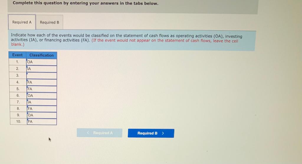 of cash flows All-Star Automotive Company experienced the following accounting events during