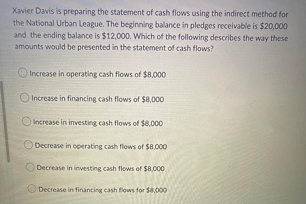 Xavier Davis is preparing the statement of cash flows using the indirect