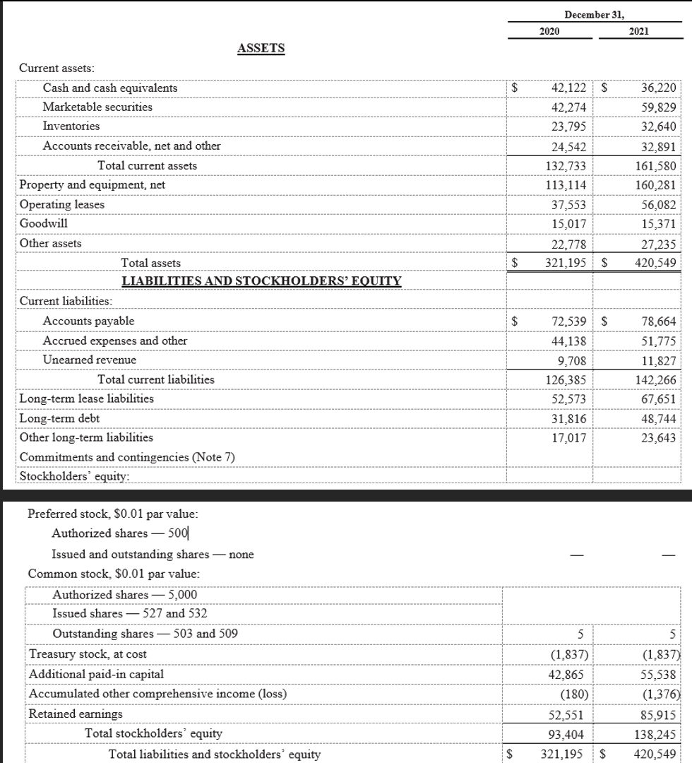 retailer that revolutionized shopping and has now moved into cloud computing services