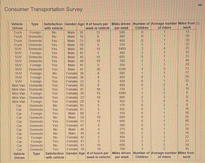 function and cumulative distribution function (both tabular and as charts) for the