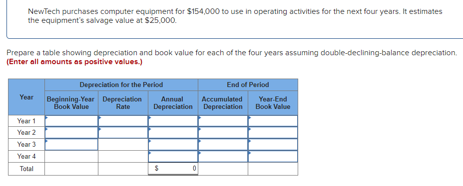 NewTech purchases computer equipment for $154,000 to use in operating activities for