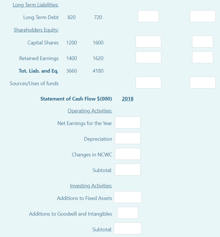 flow statement below. 2018 Income Statement $(000). Revenue 3000 Warranty/ Bad Debt