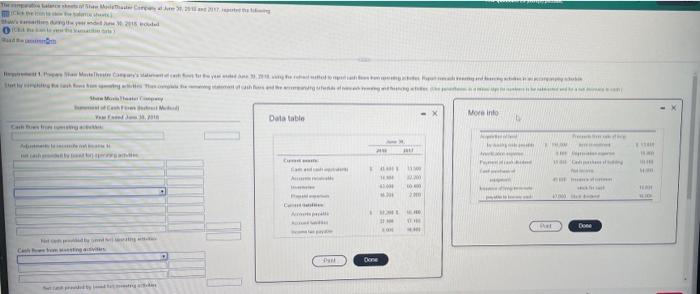 Data table Cath $ Cash Masting advies Patt Done 200 More info