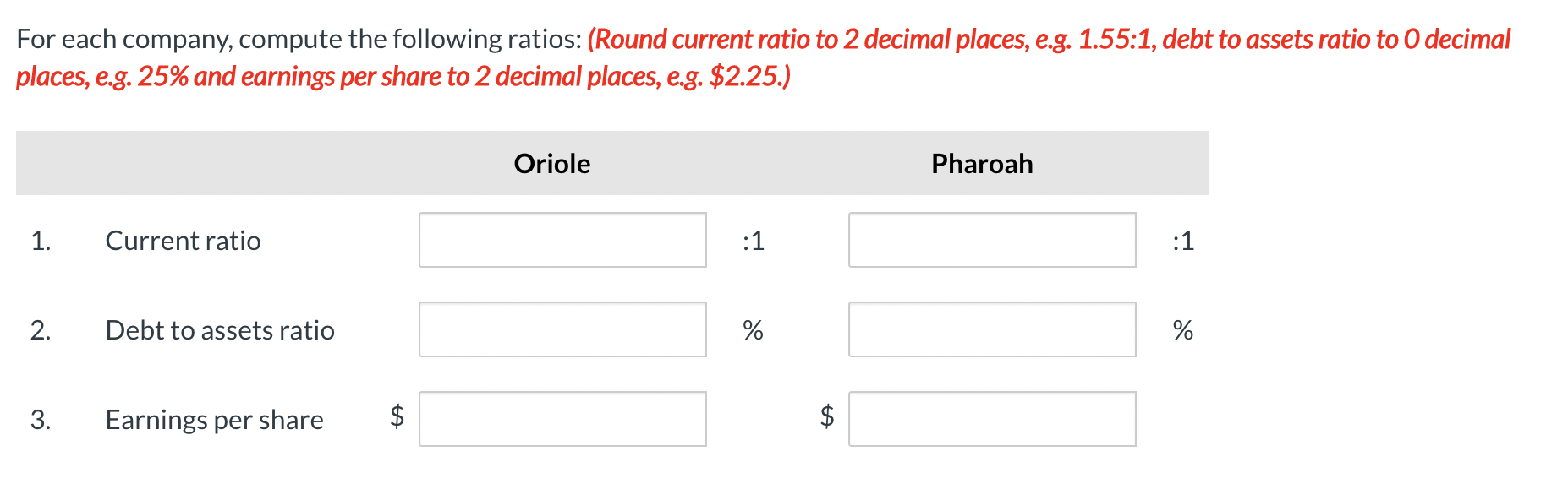 reports of Oriole Company and Pharoah Company. (amounts in millions) Oriole Pharoah