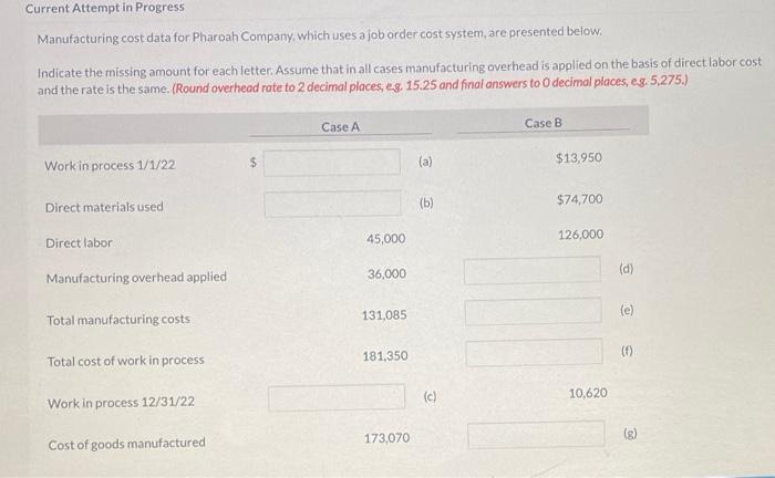 Current Attempt in Progress Manufacturing cost data for Pharoah Company, which uses