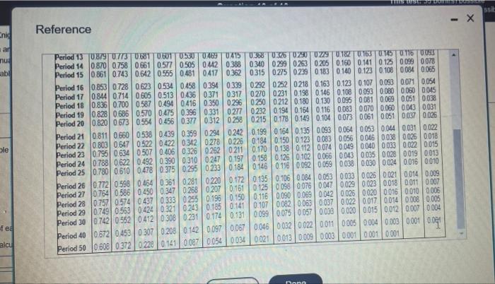 tate (Cick the icon to view Present Value of Ordinary Armuty of