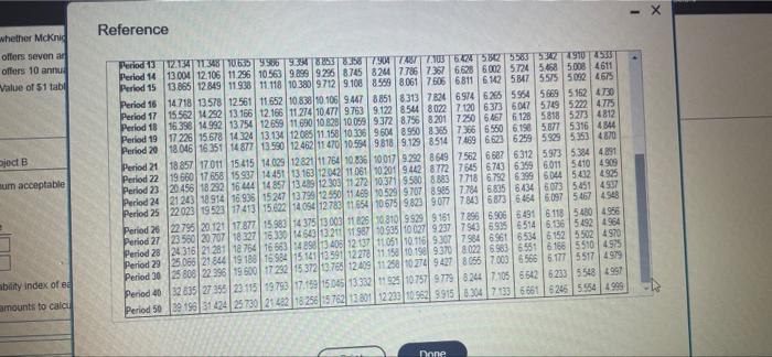 each pengect? Assume nether project has a residual value Round to two