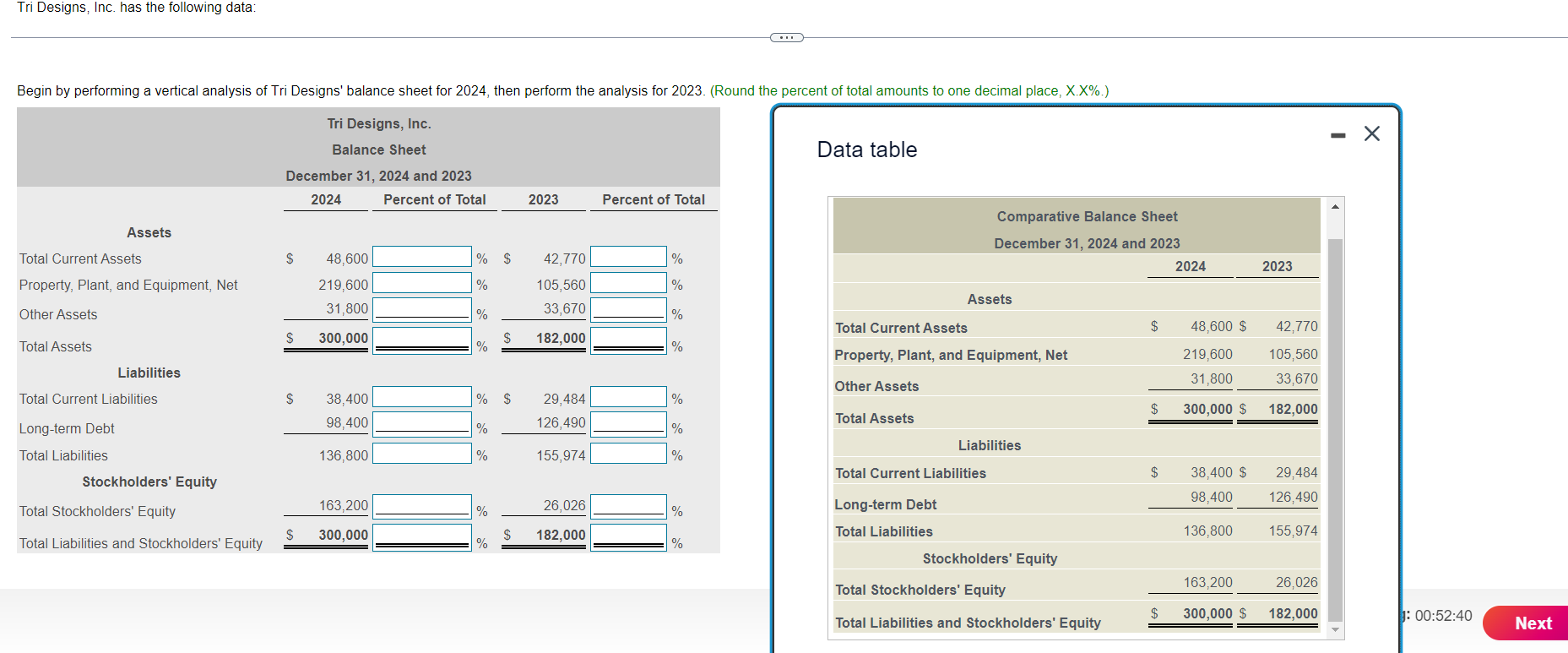 Tri Designs, Inc. has the following data: Begin by performing a vertical