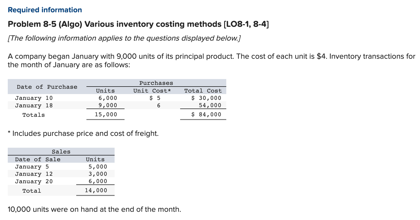 Required information Problem 8-5 (Algo) Various inventory costing methods [LO8-1, 8-4] [The