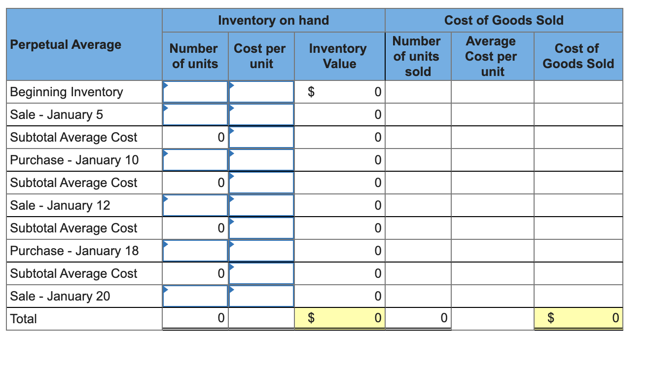 is $4. Inventory transactions for the month of January are as follows: