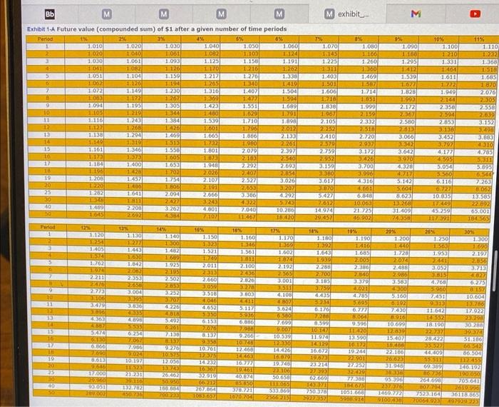 $ 5,100 Household assets 24,200 Long-term liabilities 3,640 Total assets. Balance Sheet