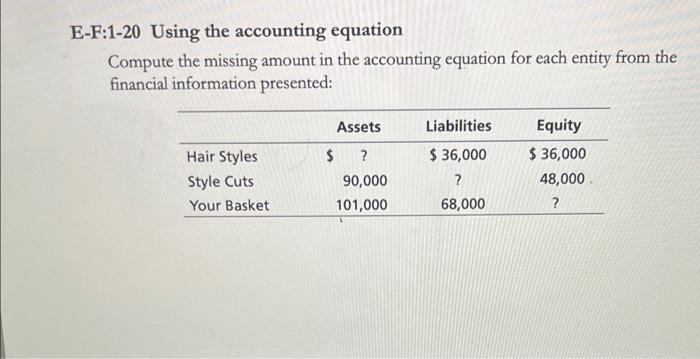 E-F:1-20 Using the accounting equation Compute the missing amount in the accounting
