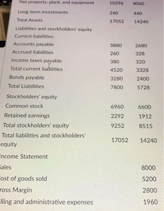 flows, including the heading, for Paddy's Pub. Use the indirect method for