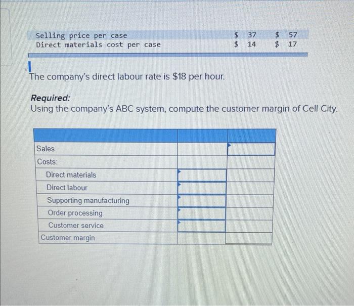 Management has designed an ABC system with the following activity cost pools