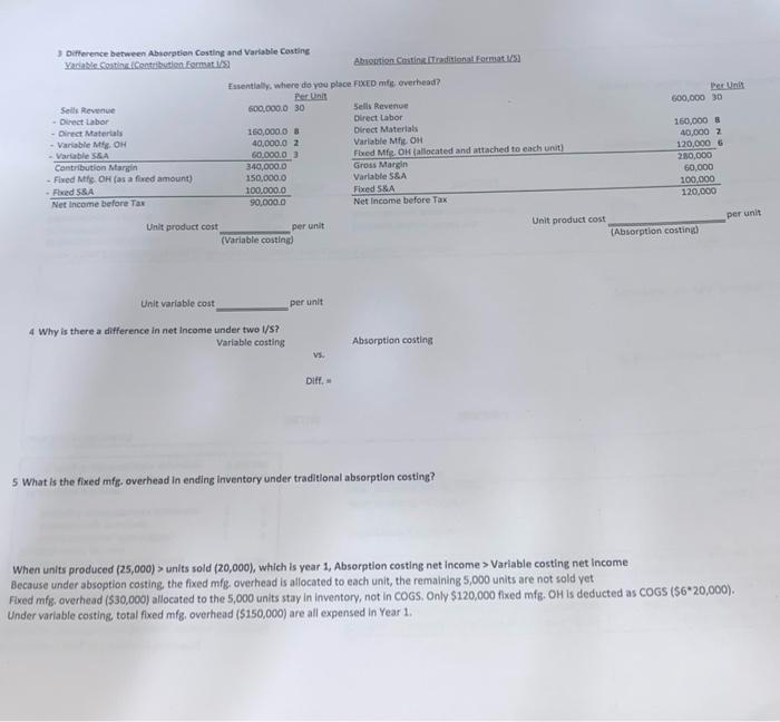 600,000.0 30 160,000.0 8 3 Difference between Absorption Costing and Variable Costing