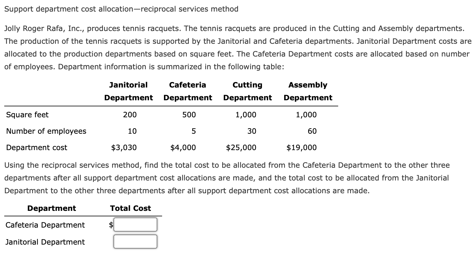 Support department cost allocation-reciprocal services method Jolly Roger Rafa, Inc., produces tennis