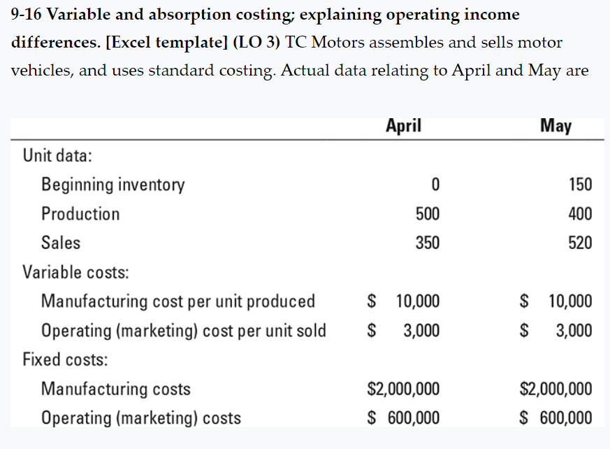 9-16 Variable and absorption costing; explaining operating income differences. [Excel template] (LO