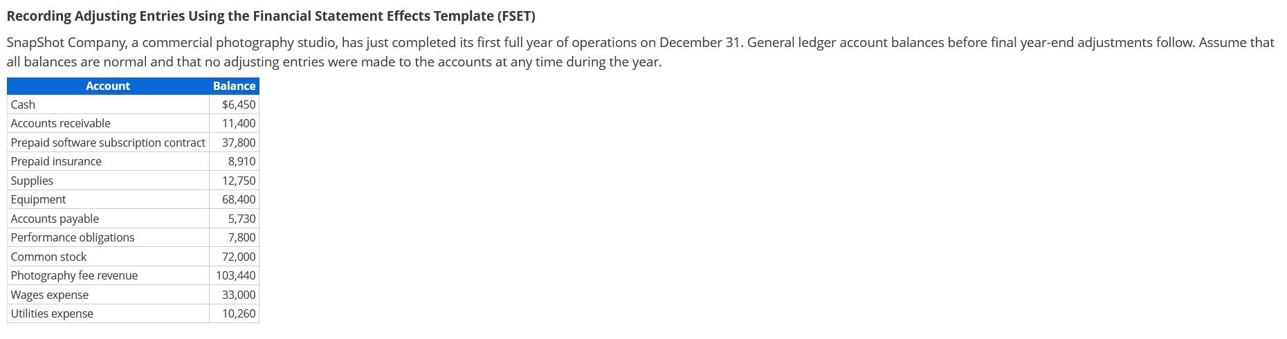 Recording Adjusting Entries Using the Financial Statement Effects Template (FSET) SnapShot Company,