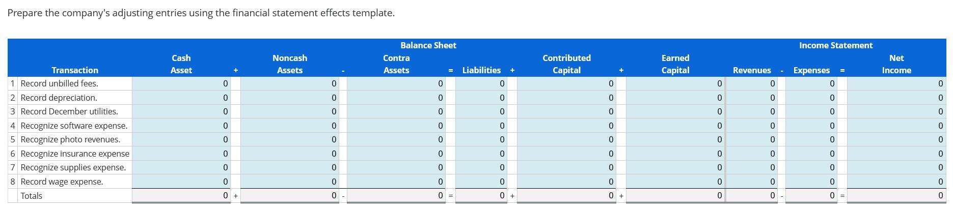 operations on December 31. General ledger account balances before final year-end adjustments