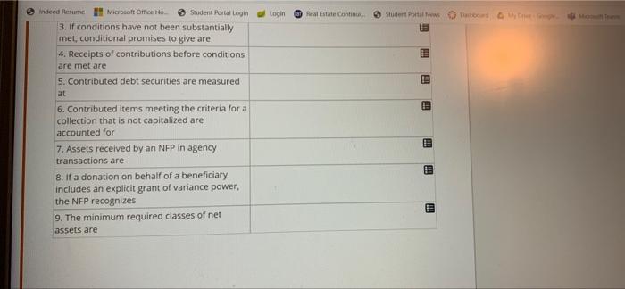 financial position of NFP entity XYZ for the year ended December 31,