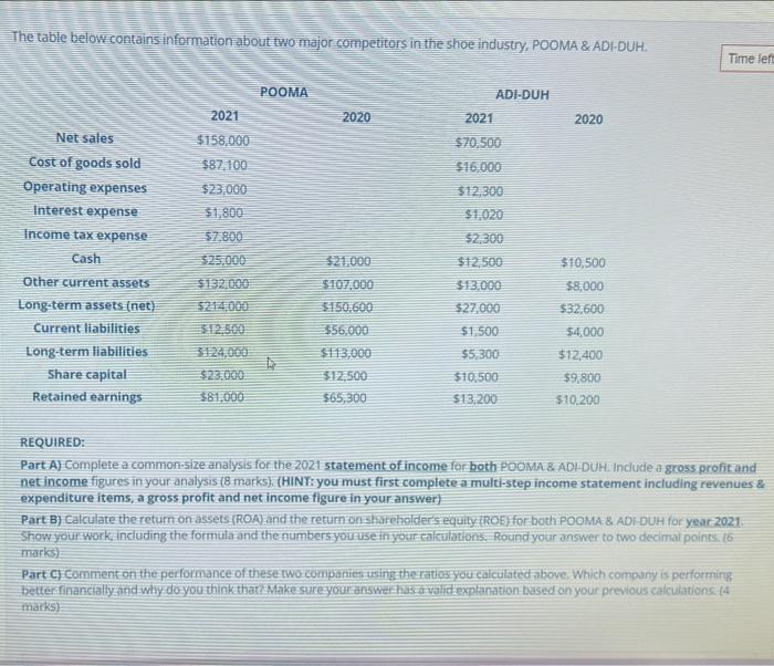 The table below contains information about two major competitors in the shoe