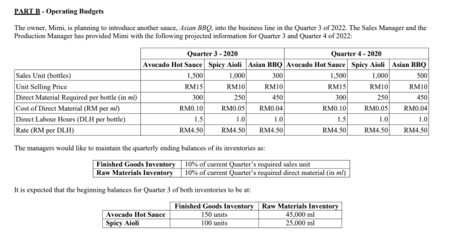 PART B - Operating Budgets The owner, Mimi, is planning to introduce
