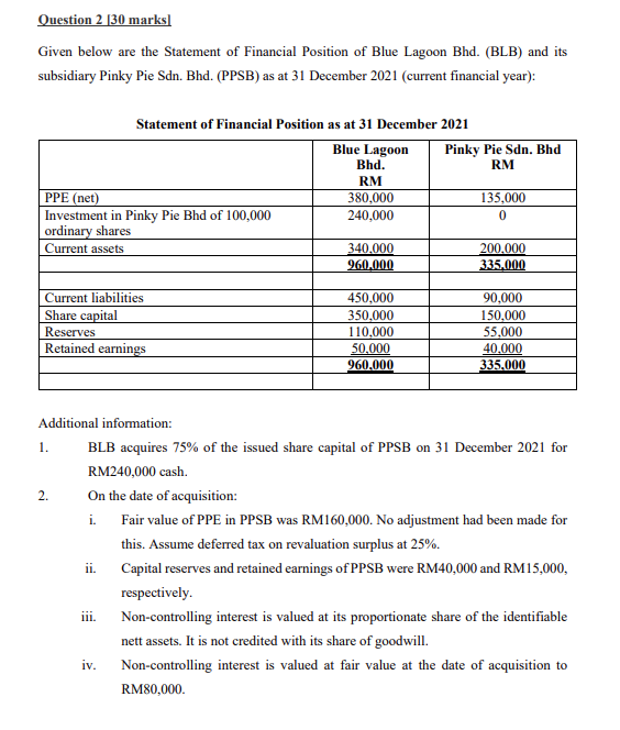Question 2 [30 marks] Given below are the Statement of Financial Position