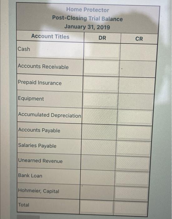 the closing entries directly owner's capital for the month of January and