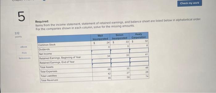5 3.12 points Check my work Required: Items from the income statement,