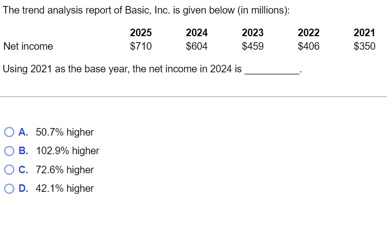 The trend analysis report of Basic, Inc. is given below (in millions):