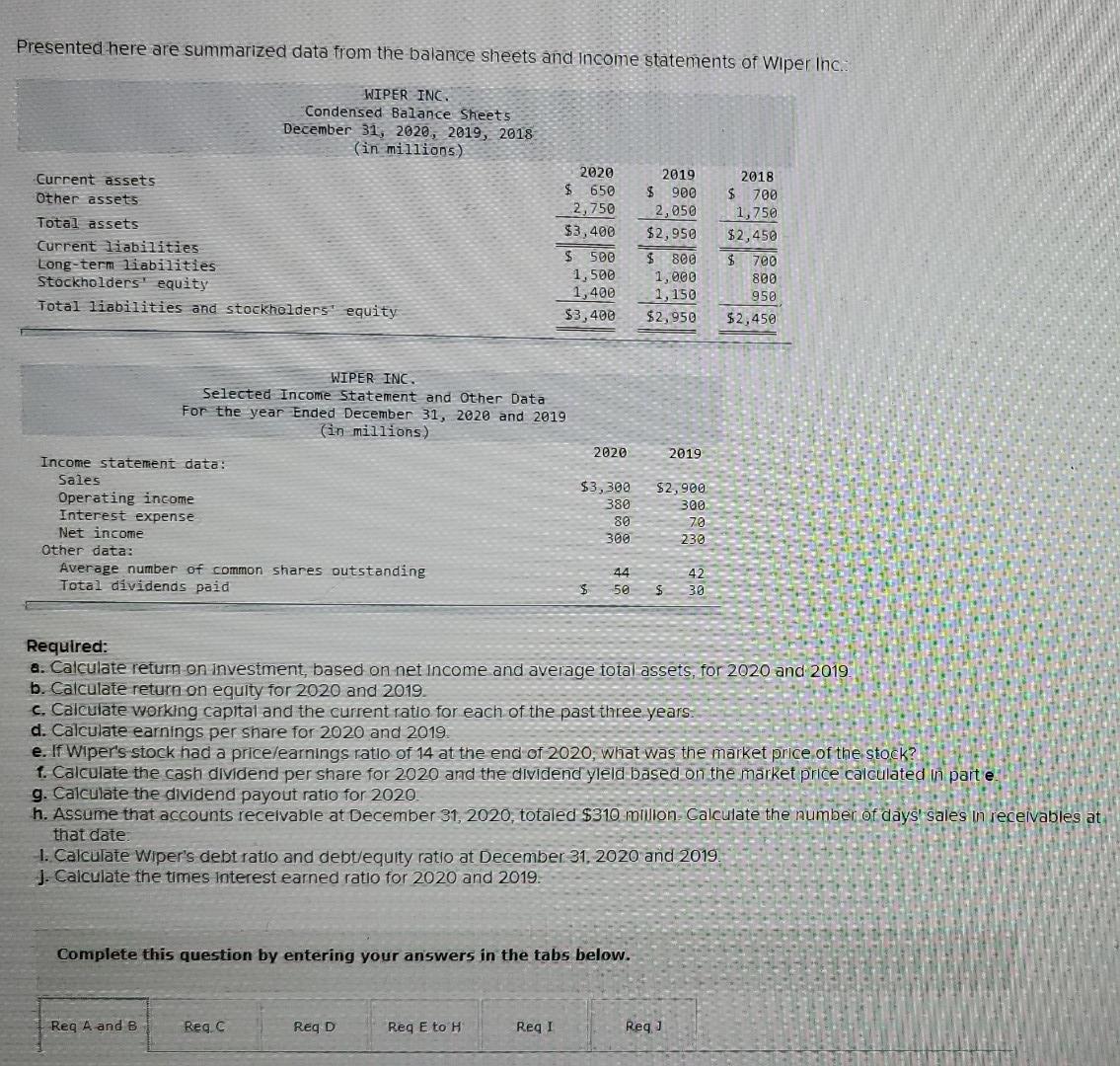 Presented here are summarized data from the balance sheets and Income statements