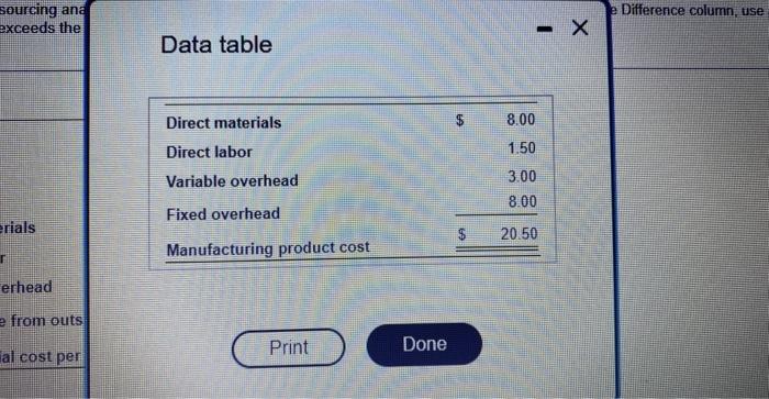 final product. The switch has the following manufacturing costs per unit. (Click