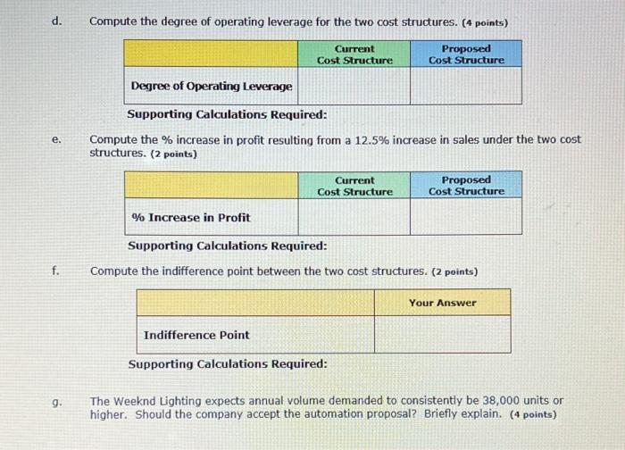 considering substituting fixed costs for variable costs by partially automating its operations.