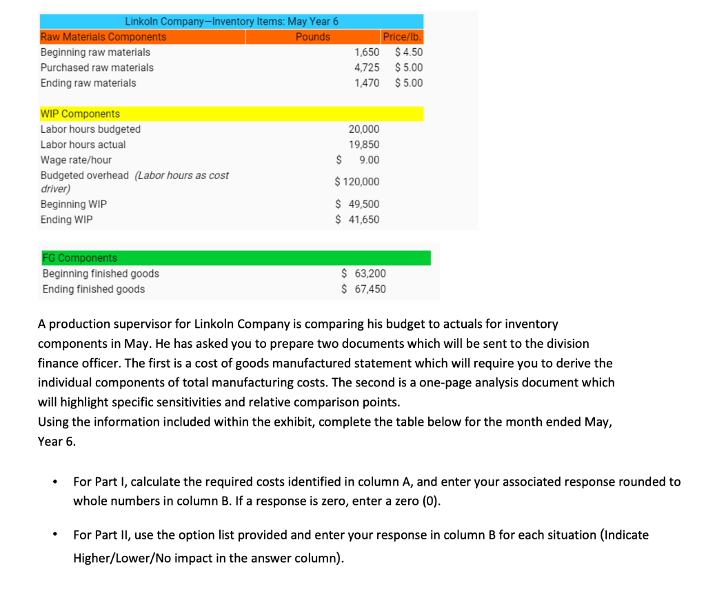 Linkoln Company-Inventory Items: May Year 6 Raw Materials Components Pounds Beginning raw