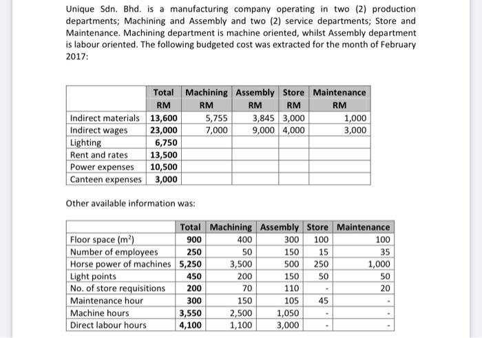 Unique Sdn. Bhd. is a manufacturing company operating in two (2) production