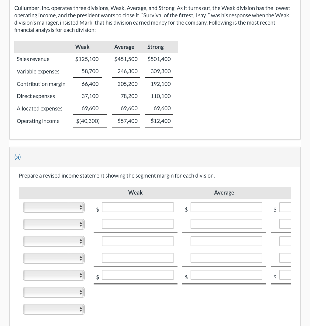 Cullumber, Inc. operates three divisions, Weak, Average, and Strong. As it turns