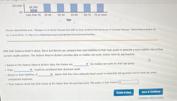 and net worth. Balance Sheet Name(s): Steve and Bonnie Foster Date: December