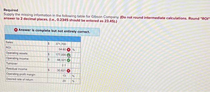 Required Supply the missing information in the following table for Gibson Company.