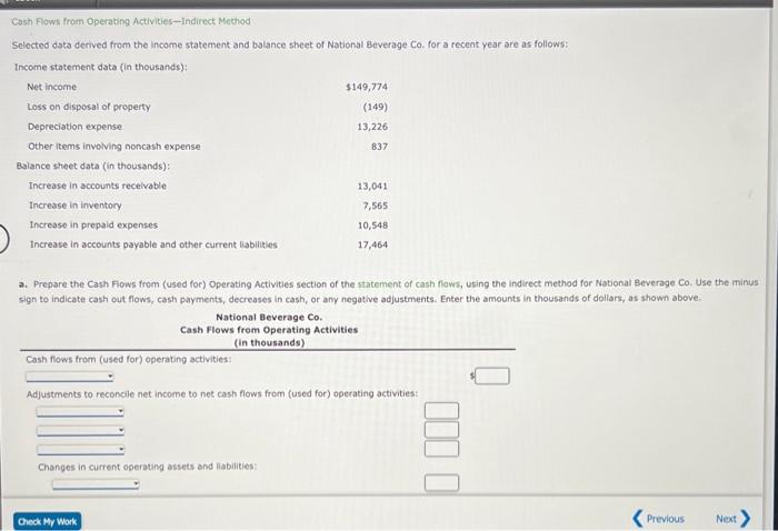 Cash Flows from Operating Activities--Indirect Method Selected data derived from the income