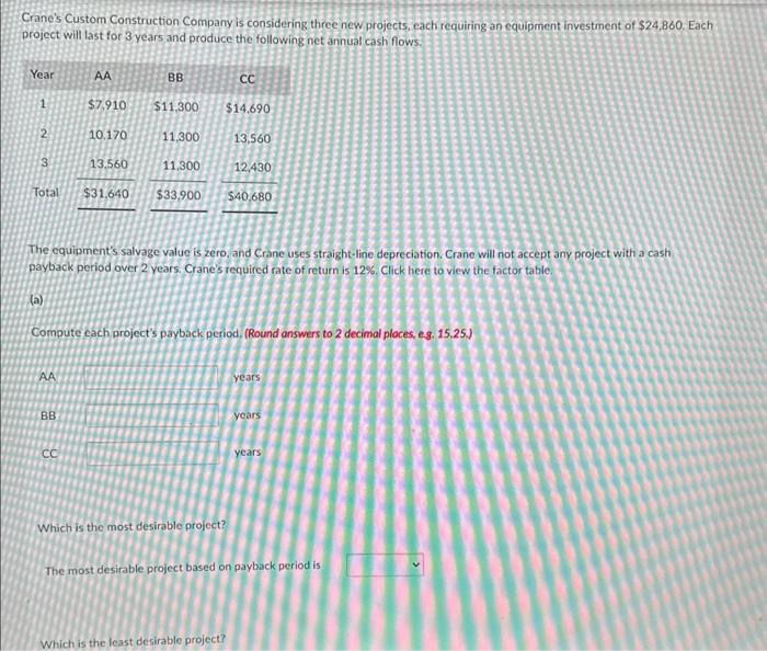 Crane's Custom Construction Company is considering three new projects, each requiring an