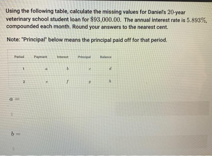 Using the following table, calculate the missing values for Daniel's 20-year veterinary