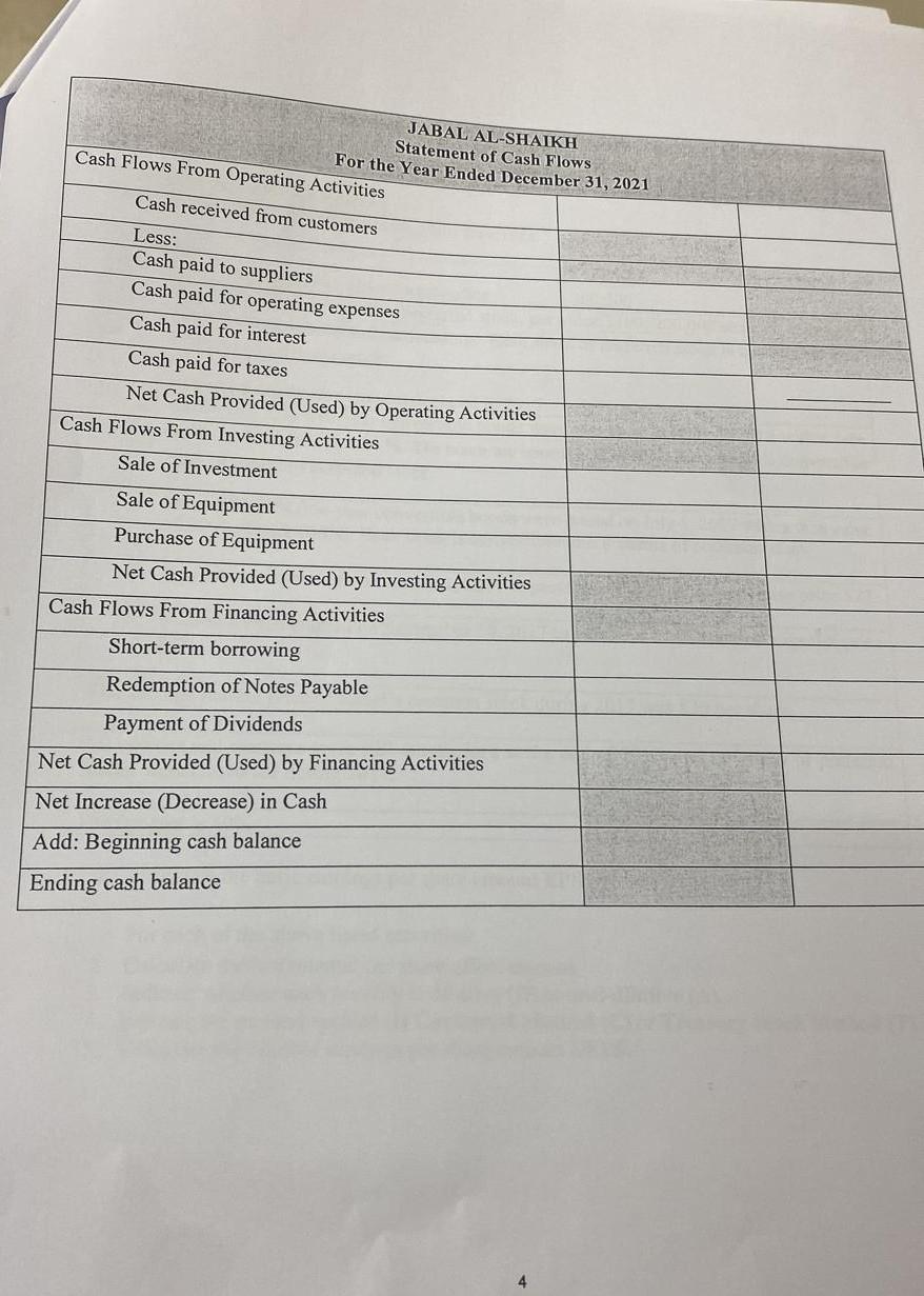 of cash flows using the direct method. JABAL AL-SHAIKH COMPARATIVE BALANCE SHEETS
