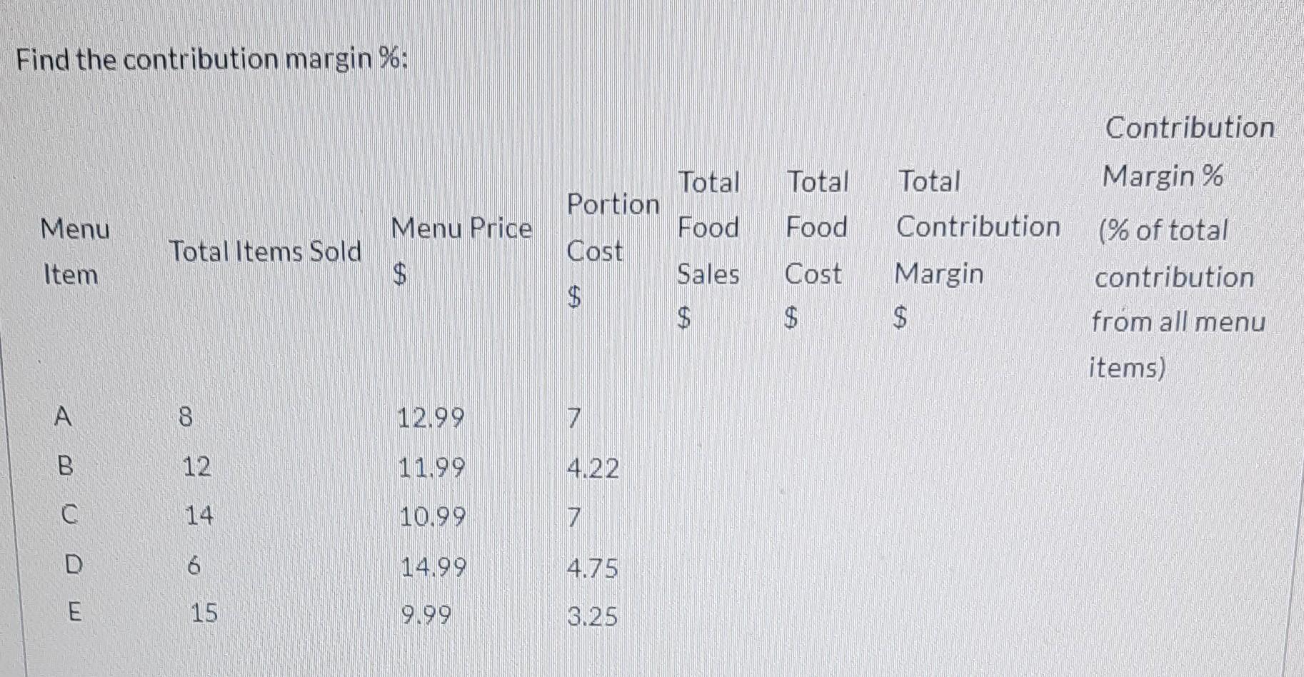 Find the contribution margin %: Total Total Total Portion Menu Menu Price